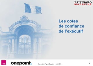 5
Baromètre Figaro Magazine – Juin 2016
Les cotes
de confiance
de l’exécutif
 