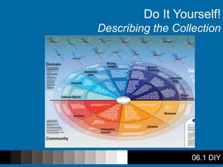 06.1 DIY
Do It Yourself!
Describing the Collection
 