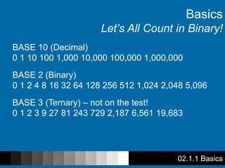 02.1.1 Basics
BASE 10 (Decimal)
0 1 10 100 1,000 10,000 100,000 1,000,000
BASE 2 (Binary)
0 1 2 4 8 16 32 64 128 256 512 1,024 2,048 5,096
BASE 3 (Ternary) – not on the test!
0 1 2 3 9 27 81 243 729 2,187 6,561 19,683
Basics
Let’s All Count in Binary!
 
