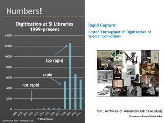 Courtesy of Keri Thompson, SIL
Courtesy of Karen Weiss, AAA
feat. Archives of American Art case study
 