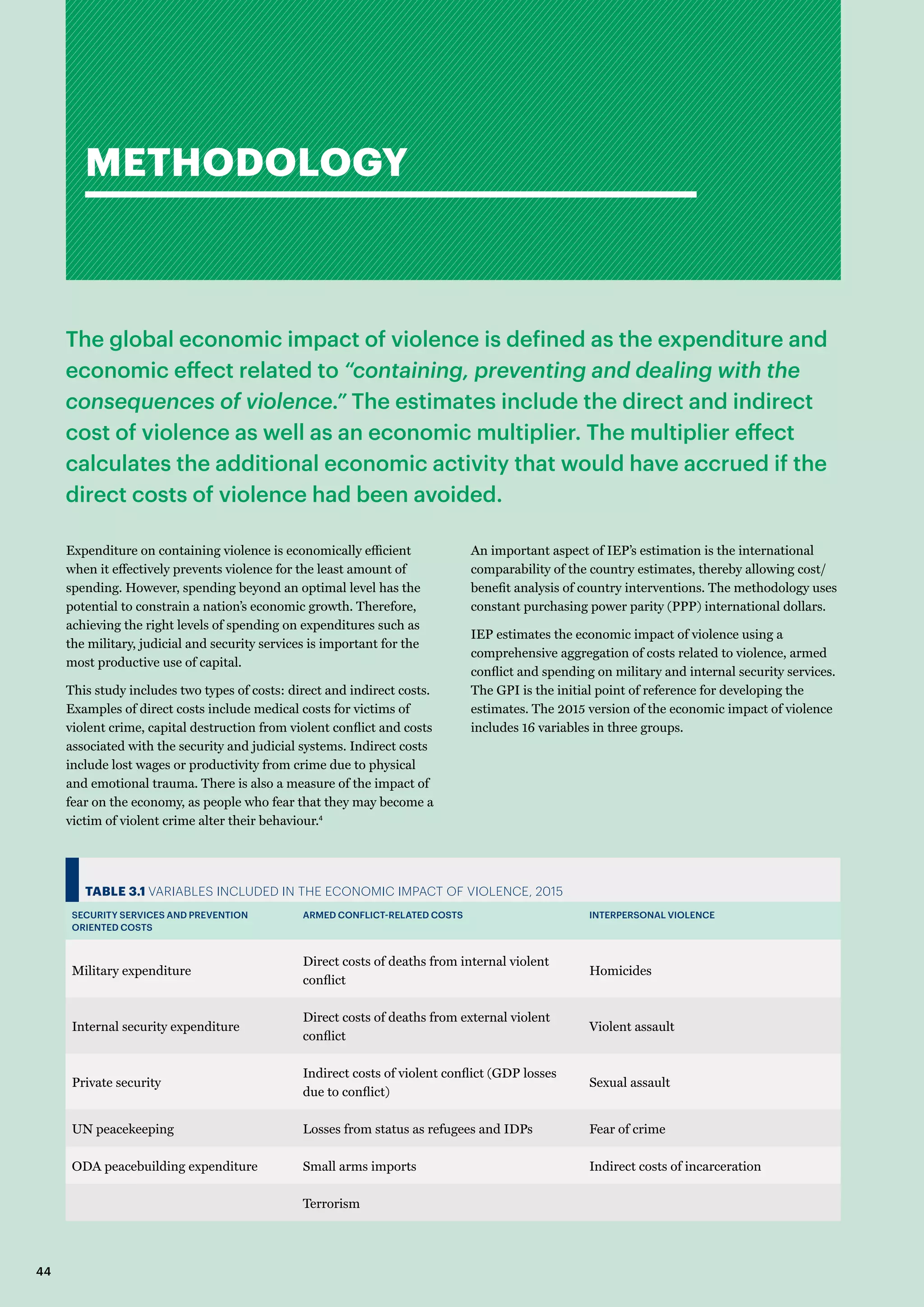 An important aspect of IEP’s estimation is the international
comparability of the country estimates, thereby allowing cost/
benefit analysis of country interventions. The methodology uses
constant purchasing power parity (PPP) international dollars.
IEP estimates the economic impact of violence using a
comprehensive aggregation of costs related to violence, armed
conflict and spending on military and internal security services.
The GPI is the initial point of reference for developing the
estimates. The 2015 version of the economic impact of violence
includes 16 variables in three groups.
Expenditure on containing violence is economically efficient
when it effectively prevents violence for the least amount of
spending. However, spending beyond an optimal level has the
potential to constrain a nation’s economic growth. Therefore,
achieving the right levels of spending on expenditures such as
the military, judicial and security services is important for the
most productive use of capital.
This study includes two types of costs: direct and indirect costs.
Examples of direct costs include medical costs for victims of
violent crime, capital destruction from violent conflict and costs
associated with the security and judicial systems. Indirect costs
include lost wages or productivity from crime due to physical
and emotional trauma. There is also a measure of the impact of
fear on the economy, as people who fear that they may become a
victim of violent crime alter their behaviour.4
METHODOLOGY
The global economic impact of violence is defined as the expenditure and
economic effect related to “containing, preventing and dealing with the
consequences of violence.” The estimates include the direct and indirect
cost of violence as well as an economic multiplier. The multiplier effect
calculates the additional economic activity that would have accrued if the
direct costs of violence had been avoided.
TABLE 3.1 VARIABLES INCLUDED IN THE ECONOMIC IMPACT OF VIOLENCE, 2015
SECURITY SERVICES AND PREVENTION
ORIENTED COSTS
ARMED CONFLICT-RELATED COSTS INTERPERSONAL VIOLENCE
Military expenditure
Direct costs of deaths from internal violent
conflict
Homicides
Internal security expenditure
Direct costs of deaths from external violent
conflict
Violent assault
Private security
Indirect costs of violent conflict (GDP losses
due to conflict)
Sexual assault
UN peacekeeping Losses from status as refugees and IDPs Fear of crime
ODA peacebuilding expenditure Small arms imports Indirect costs of incarceration
Terrorism
44
 