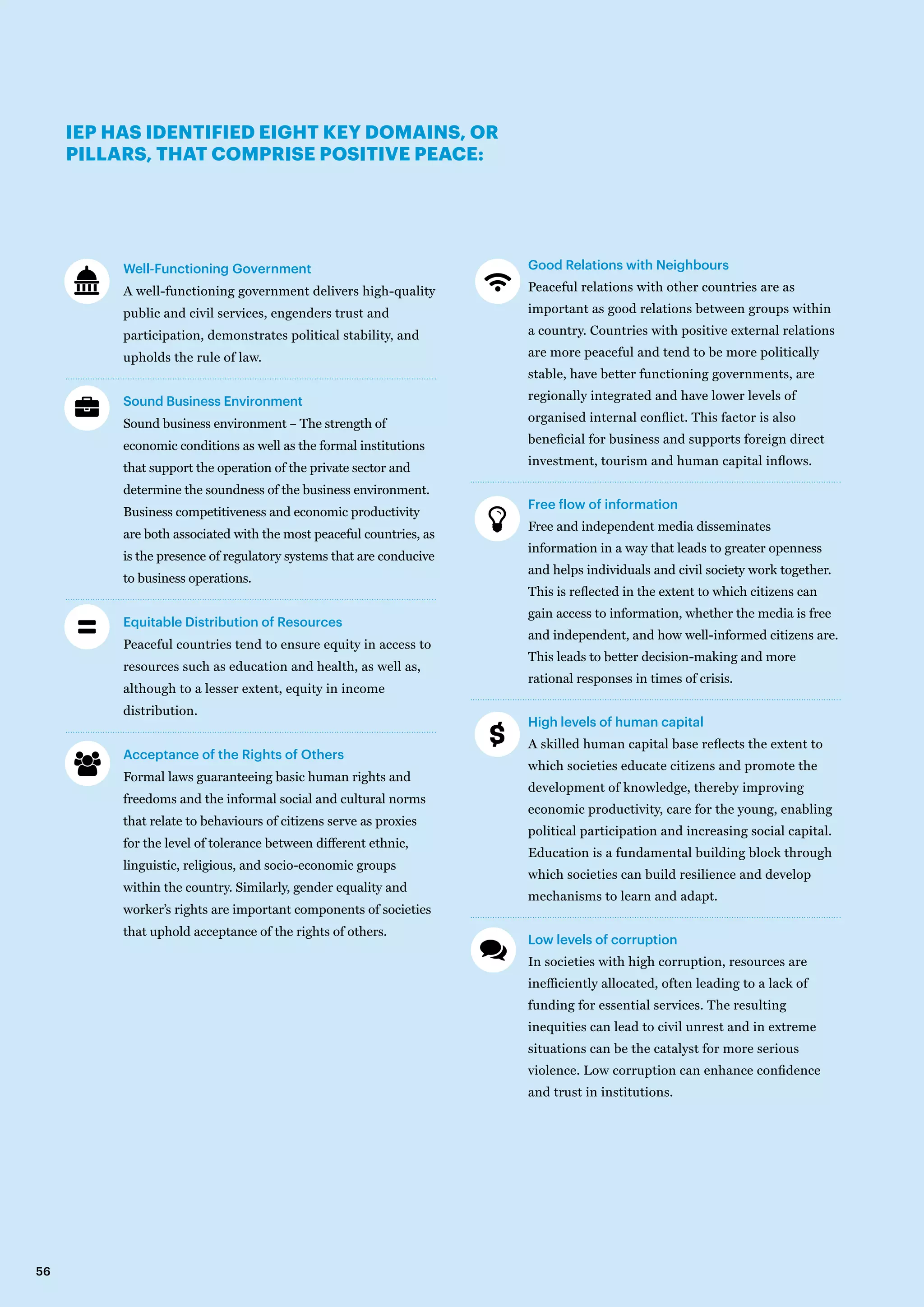zz Good Relations with Neighbours
Peaceful relations with other countries are as
important as good relations between groups within
a country. Countries with positive external relations
are more peaceful and tend to be more politically
stable, have better functioning governments, are
regionally integrated and have lower levels of
organised internal conflict. This factor is also
beneficial for business and supports foreign direct
investment, tourism and human capital inflows.
zz Free flow of information
Free and independent media disseminates
information in a way that leads to greater openness
and helps individuals and civil society work together.
This is reflected in the extent to which citizens can
gain access to information, whether the media is free
and independent, and how well-informed citizens are.
This leads to better decision-making and more
rational responses in times of crisis.
zz 	High levels of human capital
A skilled human capital base reflects the extent to
which societies educate citizens and promote the
development of knowledge, thereby improving
economic productivity, care for the young, enabling
political participation and increasing social capital.
Education is a fundamental building block through
which societies can build resilience and develop
mechanisms to learn and adapt.
zz 	Low levels of corruption
In societies with high corruption, resources are
inefficiently allocated, often leading to a lack of
funding for essential services. The resulting
inequities can lead to civil unrest and in extreme
situations can be the catalyst for more serious
violence. Low corruption can enhance confidence
and trust in institutions.
zz Well-Functioning Government
A well-functioning government delivers high-quality
public and civil services, engenders trust and
participation, demonstrates political stability, and
upholds the rule of law.
zz Sound Business Environment
Sound business environment – The strength of
economic conditions as well as the formal institutions
that support the operation of the private sector and
determine the soundness of the business environment.
Business competitiveness and economic productivity
are both associated with the most peaceful countries, as
is the presence of regulatory systems that are conducive
to business operations.
zz Equitable Distribution of Resources
Peaceful countries tend to ensure equity in access to
resources such as education and health, as well as,
although to a lesser extent, equity in income
distribution.
zz Acceptance of the Rights of Others
Formal laws guaranteeing basic human rights and
freedoms and the informal social and cultural norms
that relate to behaviours of citizens serve as proxies
for the level of tolerance between different ethnic,
linguistic, religious, and socio-economic groups
within the country. Similarly, gender equality and
worker’s rights are important components of societies
that uphold acceptance of the rights of others.
IEP HAS IDENTIFIED EIGHT KEY DOMAINS, OR
PILLARS, THAT COMPRISE POSITIVE PEACE:
56
 