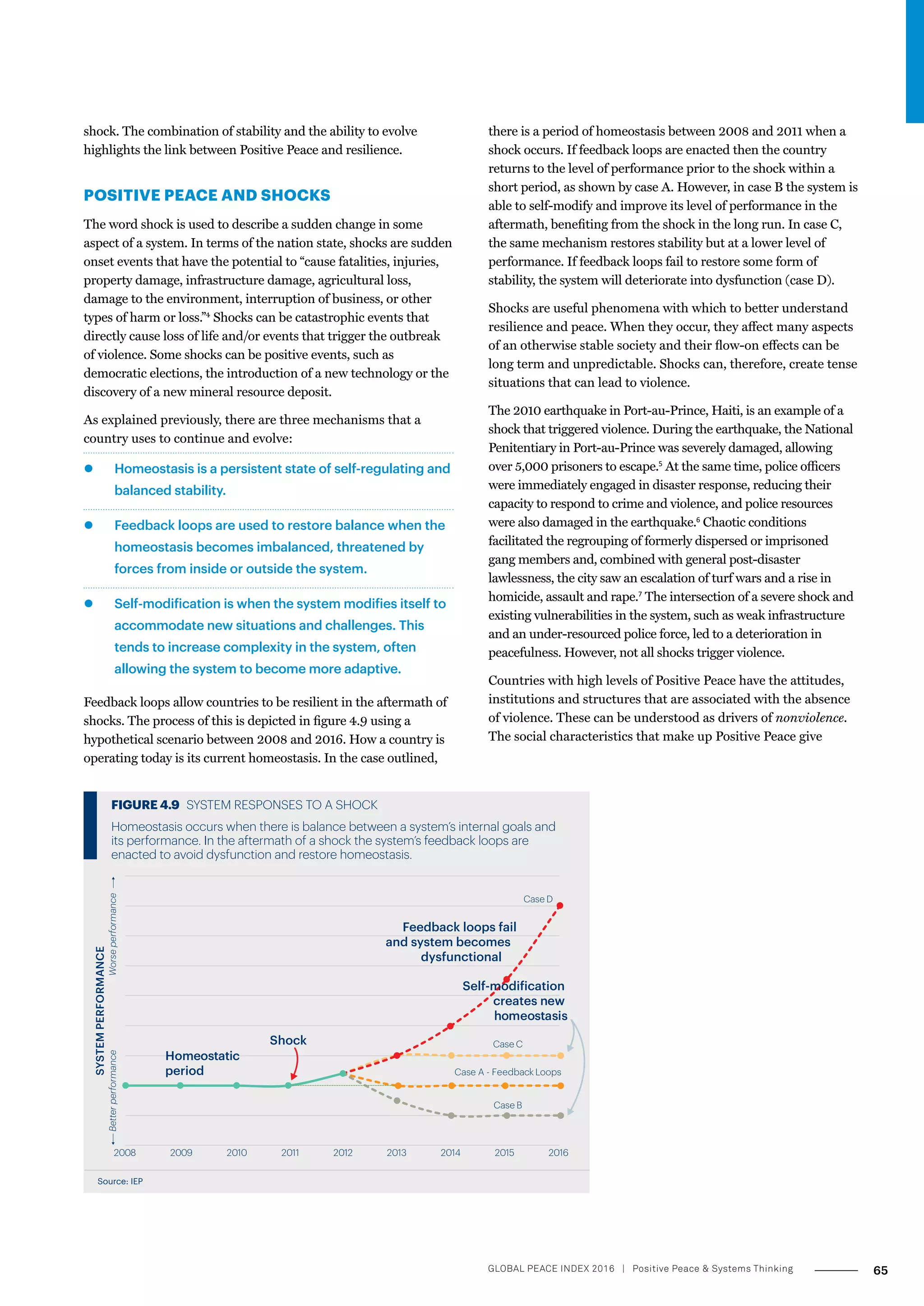 shock. The combination of stability and the ability to evolve
highlights the link between Positive Peace and resilience.
POSITIVE PEACE AND SHOCKS
The word shock is used to describe a sudden change in some
aspect of a system. In terms of the nation state, shocks are sudden
onset events that have the potential to “cause fatalities, injuries,
property damage, infrastructure damage, agricultural loss,
damage to the environment, interruption of business, or other
types of harm or loss.”4
Shocks can be catastrophic events that
directly cause loss of life and/or events that trigger the outbreak
of violence. Some shocks can be positive events, such as
democratic elections, the introduction of a new technology or the
discovery of a new mineral resource deposit.
As explained previously, there are three mechanisms that a
country uses to continue and evolve:
zz Homeostasis is a persistent state of self-regulating and
balanced stability.
zz Feedback loops are used to restore balance when the
homeostasis becomes imbalanced, threatened by
forces from inside or outside the system.
zz Self-modification is when the system modifies itself to
accommodate new situations and challenges. This
tends to increase complexity in the system, often
allowing the system to become more adaptive.
Feedback loops allow countries to be resilient in the aftermath of
shocks. The process of this is depicted in figure 4.9 using a
hypothetical scenario between 2008 and 2016. How a country is
operating today is its current homeostasis. In the case outlined,
there is a period of homeostasis between 2008 and 2011 when a
shock occurs. If feedback loops are enacted then the country
returns to the level of performance prior to the shock within a
short period, as shown by case A. However, in case B the system is
able to self-modify and improve its level of performance in the
aftermath, benefiting from the shock in the long run. In case C,
the same mechanism restores stability but at a lower level of
performance. If feedback loops fail to restore some form of
stability, the system will deteriorate into dysfunction (case D).
Shocks are useful phenomena with which to better understand
resilience and peace. When they occur, they affect many aspects
of an otherwise stable society and their flow-on effects can be
long term and unpredictable. Shocks can, therefore, create tense
situations that can lead to violence.
The 2010 earthquake in Port-au-Prince, Haiti, is an example of a
shock that triggered violence. During the earthquake, the National
Penitentiary in Port-au-Prince was severely damaged, allowing
over 5,000 prisoners to escape.5
At the same time, police officers
were immediately engaged in disaster response, reducing their
capacity to respond to crime and violence, and police resources
were also damaged in the earthquake.6
Chaotic conditions
facilitated the regrouping of formerly dispersed or imprisoned
gang members and, combined with general post-disaster
lawlessness, the city saw an escalation of turf wars and a rise in
homicide, assault and rape.7
The intersection of a severe shock and
existing vulnerabilities in the system, such as weak infrastructure
and an under-resourced police force, led to a deterioration in
peacefulness. However, not all shocks trigger violence.
Countries with high levels of Positive Peace have the attitudes,
institutions and structures that are associated with the absence
of violence. These can be understood as drivers of nonviolence.
The social characteristics that make up Positive Peace give
Source: IEP
FIGURE 4.9 SYSTEM RESPONSES TO A SHOCK
Homeostasis occurs when there is balance between a system’s internal goals and
its performance. In the aftermath of a shock the system’s feedback loops are
enacted to avoid dysfunction and restore homeostasis.
SYSTEMPERFORMANCE
2008 2009 2010 2011 2012 2013 2014 2015 2016
Homeostatic
period
Shock
Feedback loops fail
and system becomes
dysfunctional
Case A - Feedback Loops
Self-modification
creates new
homeostasis
Case B
Case C
Case D
WorseperformanceBetterperformance
65GLOBAL PEACE INDEX 2016 ­| Positive Peace  Systems Thinking
 