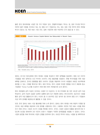 18
물론 한국 벤처캐피탈 시장은 몇 가지 약점이 있다. 엔젤투자자들이 적다는 점, 정부 주도형 투자가
여전히 많은 비중을 차지하고 있는 점, 창업 초기 기업보다는 어느 정도 성장 기업 위주의 벤처 캐피탈
투자가 많다는 점, 작은 M&A 시장 규모, 실패 기업인에 대한 부정적인 인식 등을 들 수 있다.
Korea's Venture Capital Market has Rebounded in Recent Years그림 3
자료: Randall Jones, 2016
정부는 2013년 창조경제와 벤처 캐피탈 시장을 육성하기 위한 정책들을 발표했다. 창업 3년 미만의
기업들을 위한 정책으로 민간 투자와 크라우드 펀딩 활성화를 내걸었다. 엔젤 투자자들을 위한 세금
혜택을 강화하고, 온라인 플랫폼을 통한 크라우드 펀딩을 개발하여 다수의 사람들이 새로운 프로젝트에
참여할 수 있는 기회를 확대키로 했다. 해외 투자는 한국 시장에 막대한 영향을 미치기 때문에 중소
기업청은 “Korea Fund"를 조성하기 위해 해외 벤처 캐피탈사와 논의 중이다.
벤처 캐피탈에 공적 자금이 차지하는 비중은 반 이상이다. 이 때 주의해야 할 것은 과도한 공적 자금
투입이다. 공적 자금의 성공은 설계와 실행에 달려 있기 때문에 정부는 펀드오브펀드 접근으로 시장을
통한 공적 자금 활용하고자 한다. 이것이 좀 더 효과적인 접근 방식이 될 것이며 창업 초기 기업들의
자금 부족 문제를 해결하는데 활용될 수 있을 것이다.
또한, 한국 정부는 M&A 시장 활성화를 위해 노력 중이다. 정부는 벤처 캐피탈 사에 재정적 지원을 할
것이며, 세금 혜택을 제공하며 규제 완화를 시행하려고 한다. 그럼에도 여전히 작은 M&A 시장을 확대
하기 위해 코넥스 시장과 코스닥 시장을 확대할 것이다. 코넥스 시장은 상장과 퇴출을 용이하게 할 수
있도록 요건을 완화하여 3년 미만의 초창기 기업들이 직면한 문제점들을 해결할 수 있었다. 코넥스
시장의 발전을 위해 투자자와 시장의 균형을 맞추어야 한다. 과도한 투자자 보호는 시장을 덜 매력적으로
 