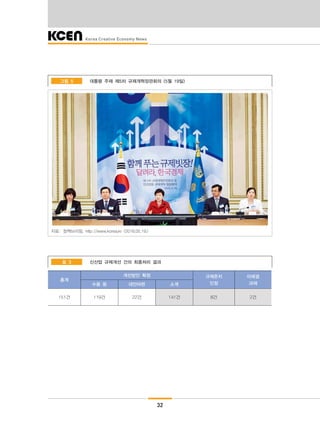 32
대통령 주재 제5차 규제개혁장관회의 (5월 19일)그림 5
자료: 정책브리핑, http://www.korea.kr (2016.05.19.)
신산업 규제개선 건의 최종처리 결과표 3
총계
개선방안 확정 규제존치
인정
미해결
과제수용 등 대안마련 소계
151건 119건 22건 141건 8건 2건
 