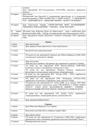 історика
День народження М.Г.Стельмаховича (1934-1998), видатного країнського
педагога
26 червня День молоді
Міжнародний день боротьби зі зловживанням наркотиками та їх незаконним
розповсюдженням ("ТВОЄ МАЙБУТНЄ У ТВОЇХ РУКАХ", "У ЗДОРОВОМУ
ТІЛІ – ЗДОРОВИЙ ДУХ", "ШКІДЛИВІ ЗВИЧКИ – ШЛЯХ У БЕЗОДНЮ")
28 червня День Конституції України ("КОНСТИТУЦІЯ МОЄЇ БАТЬКІВЩИНИ",
"ВИМРІЯНА ПОКОЛІННЯМИ", "УКРАЇНА – КОНСТИТУЦІЯ")
28 червня
-10 липня
360 років тому відбулася битва під Берестечком – одна із найбільших битв
Визвольної війни 1648 – 1654 рр. під проводом Богдана Хмельницького (1651).
30 червня День народження Романа Шухевича, головного командира УПА (народився
1907)
Липень
1 липня День архітектури
7 липня День пророка Іоанна Хрестителя. Свято Івана Купала
11 липня Всесвітній день народонаселення
15 липня 410 років від дня народження Гарменса ван Рейна Рембрандта (1606-1669),
голландського живописця і гравера
16 липня День бухгалтера
1990 року було прийнято Декларацію про державний Суверенітет України
17 липня 170 років від дня народження М.М. Миклухо-Маклая (1846-1888),
російського вченого, мандрівника і громадського діяча
145 років від дня народження Філарета Колесси, українського
фольклориста-музикознавця, композитора, літературознавця
18 липня 80 років від дня народження Ю.Г. Іллєнна (1936 - 2010), українського
кінооператора та кінорежисера
19 липня 140 років від дня народження В.М. Чехівського (1876-бл.1938),
українського політичного і церковного діяча, ідеолога УАПЦ
21 липня 110 років від дня народження О.І. Теліги (1906, за ін. даними 1907-1942),
української поетеси, політичного діяча ("НЕСКОРЕНА І ГОРДА ОЛЕНА
ТЕЛІГА", "СИЛА ДУХУ, НЕЗЛАМНІСТЬ ВИБОРУ", "ГЕРОЇЗМ –
ВИЗНАЧАЛЬНИЙ ОРІЄНТИР ЖИТІЯ І ТВОРЧОСТІ ОЛЕНИ ТЕЛІГИ")
26 липня 85 років від дня народження І.М. Дзюби (1931), українського
літературознавець, літературний критик, громадський діяч
28 липня День хрещення Київської Русі
Серпень
1 серпня День Військово-Морських Сил України
6 серпня Всесвітній день боротьби за заборону ядерної зброї
8 серпня День військ зв'язку
9 серпня 130 років від дня народження О. Тисовського (1886-1968), українського
громадського діяча, засновника української скаутської організації "Пласт"
12 серпня Міжнародний день молоді
7
 