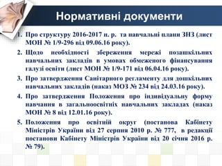 Нормативні документи
1. Про структуру 2016-2017 н. р. та навчальні плани ЗНЗ (лист
МОН № 1/9-296 від 09.06.16 року).
2. Щодо необхідності збереження мережі позашкільних
навчальних закладів в умовах обмеженого фінансування
галузі освіти (лист МОН № 1/9-171 від 06.04.16 року).
3. Про затвердження Санітарного регламенту для дошкільних
навчальних закладів (наказ МОЗ № 234 від 24.03.16 року).
4. Про затвердження Положення про індивідуальну форму
навчання в загальноосвітніх навчальних закладах (наказ
МОН № 8 від 12.01.16 року).
5. Положення про освітній округ (постанова Кабінету
Міністрів України від 27 серпня 2010 р. № 777, в редакції
постанови Кабінету Міністрів України від 20 січня 2016 р.
№ 79).
 