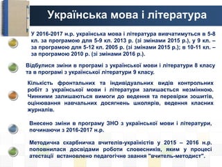 Українська мова і література
У 2016-2017 н.р. українська мова і література вивчатимуться в 5-8
кл. за програмою для 5-9 кл. 2013 р. (зі змінами 2015 р.), у 9 кл. –
за програмою для 5-12 кл. 2005 р. (зі змінами 2015 р.); в 10-11 кл. –
за програмою 2010 р. (зі змінами 2016 р.).
Відбулися зміни в програмі з української мови і літератури 8 класу
та в програмі з української літератури 9 класу.
Кількість фронтальних та індивідуальних видів контрольних
робіт з української мови і літератури залишається незмінною.
Чинними залишаються вимоги до ведення та перевірки зошитів,
оцінювання навчальних досягнень школярів, ведення класних
журналів.
Внесено зміни в програму ЗНО з української мови і літератури,
починаючи з 2016-2017 н.р.
Методична скарбничка вчителів-україністів у 2015 – 2016 н.р.
поповнилася досвідами роботи словесників, яким у процесі
атестації встановлено педагогічне звання "вчитель-методист".
 