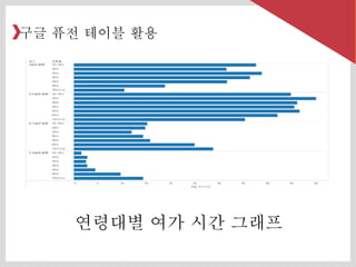 2016 영남대 공공데이터 인포그래픽스 실습과제들