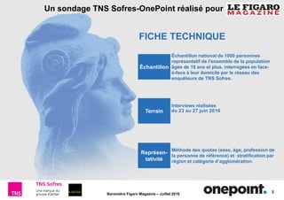 2
Baromètre Figaro Magazine – Juillet 2016
Un sondage TNS Sofres-OnePoint réalisé pour
Échantillon national de 1000 person...