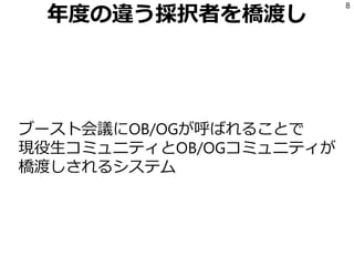 年度の違う採択者を橋渡し
ブースト会議にOB/OGが呼ばれることで
現役生コミュニティとOB/OGコミュニティが
橋渡しされるシステム
8
 