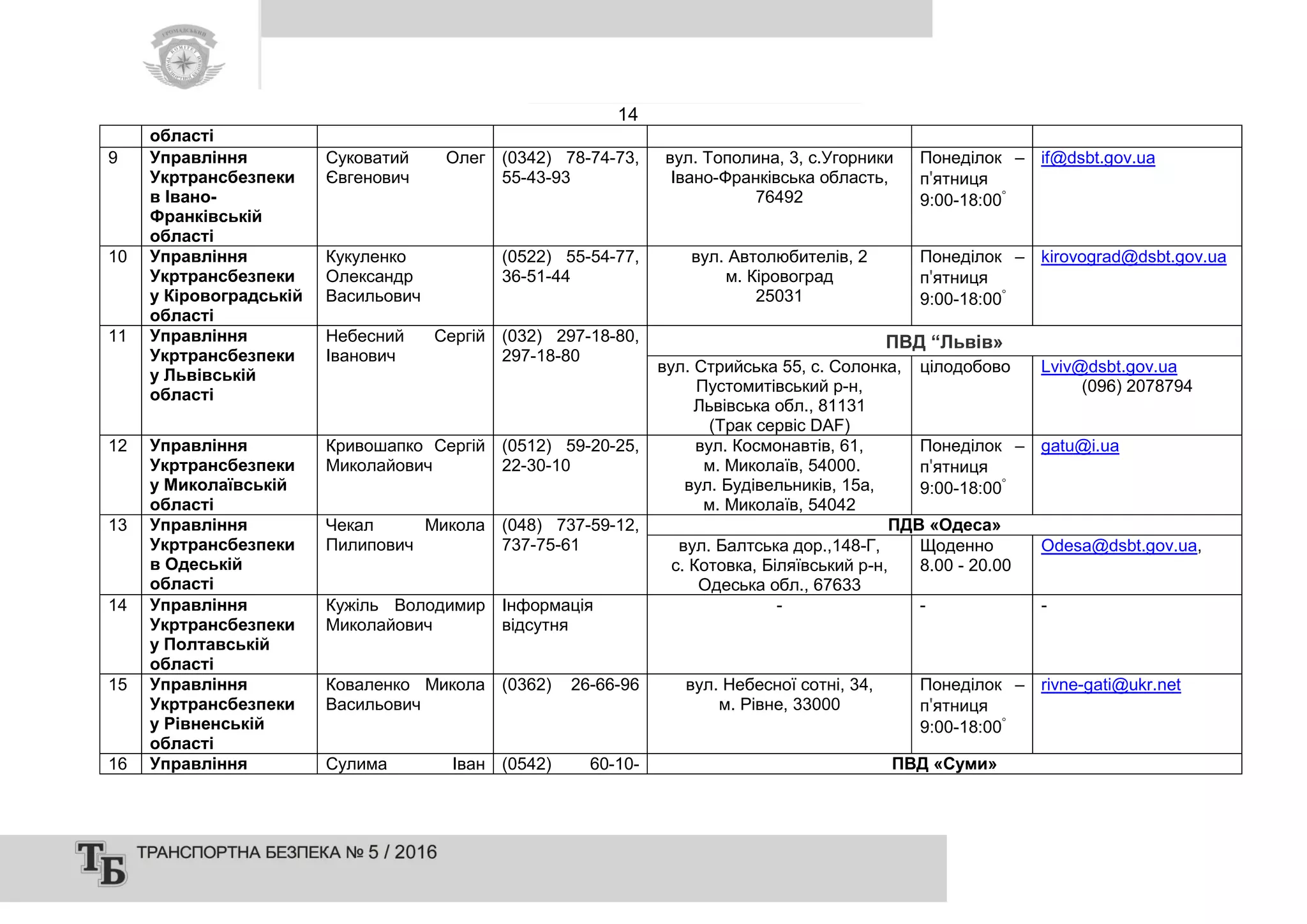 14
області
9 Управління
Укртрансбезпеки
в Івано-
Франківській
області
Суковатий Олег
Євгенович
(0342) 78-74-73,
55-43-93
вул. Тополина, 3, с.Угорники
Івано-Франківська область,
76492
Понеділок –
п'ятниця
9:00-18:00
if@dsbt.gov.ua
10 Управління
Укртрансбезпеки
у Кіровоградській
області
Кукуленко
Олександр
Васильович
(0522) 55-54-77,
36-51-44
вул. Автолюбителів, 2
м. Кіровоград
25031
Понеділок –
п'ятниця
9:00-18:00
kirovograd@dsbt.gov.ua
11 Управління
Укртрансбезпеки
у Львівській
області
Небесний Сергій
Іванович
(032) 297-18-80,
297-18-80
ПВД “Львів»
вул. Стрийська 55, с. Солонка,
Пустомитівський р-н,
Львівська обл., 81131
(Трак сервіс DAF)
цілодобово Lviv@dsbt.gov.ua
(096) 2078794
12 Управління
Укртрансбезпеки
у Миколаївській
області
Кривошапко Сергій
Миколайович
(0512) 59-20-25,
22-30-10
вул. Космонавтів, 61,
м. Миколаїв, 54000.
вул. Будівельників, 15а,
м. Миколаїв, 54042
Понеділок –
п'ятниця
9:00-18:00
gatu@i.ua
13 Управління
Укртрансбезпеки
в Одеській
області
Чекал Микола
Пилипович
(048) 737-59-12,
737-75-61
ПДВ «Одеса»
вул. Балтська дор.,148-Г,
с. Котовка, Біляївський р-н,
Одеська обл., 67633
Щоденно
8.00 - 20.00
Odesa@dsbt.gov.ua,
14 Управління
Укртрансбезпеки
у Полтавській
області
Кужіль Володимир
Миколайович
Інформація
відсутня
- - -
15 Управління
Укртрансбезпеки
у Рівненській
області
Коваленко Микола
Васильович
(0362) 26-66-96 вул. Небесної сотні, 34,
м. Рівне, 33000
Понеділок –
п'ятниця
9:00-18:00
rivne-gati@ukr.net
16 Управління Сулима Іван (0542) 60-10- ПВД «Суми»
 