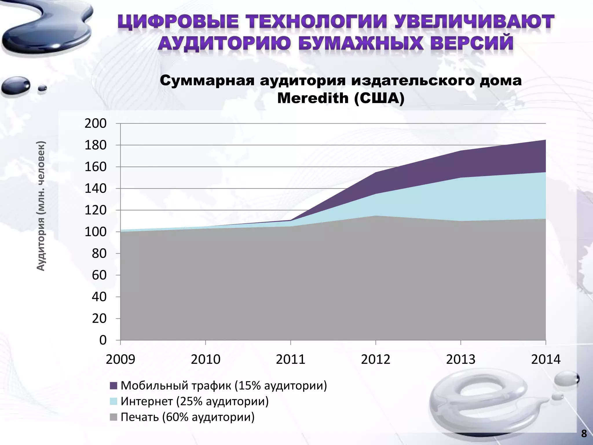 Аудитория(млн.человек)
0
20
40
60
80
100
120
140
160
180
200
2009 2010 2011 2012 2013 2014
Мобильный трафик (15% аудитории)
Интернет (25% аудитории)
Печать (60% аудитории)
Суммарная аудитория издательского дома
Meredith (США)
8
 
