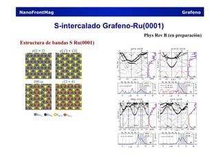 S-intercalado Grafeno-Ru(0001)
NanoFrontMag Grafeno
Estructura de bandas S Ru(0001)
Phys Rev B (en preparación)
 