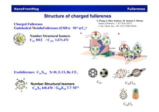 Structure of charged fullerenes
NanoFrontMag Fullerenes
Y. Wang, S. Díaz-Tendero, M. Alcamí, F. Martín
Nature Chemistry, 7. 927-934 (2015)
J. Am. Chem. Soc. 138, 1551-1560 (2016).
Charged Fullerenes
Endohedral MetalloFullerenes (EMFs) Mq+@Cn
q-
Number Structural Isomers
C60X8 418.470 / C60X18 7.7 1012
C60 C56Cl10
C64Cl4
Exofullerenes: C2nX2m X=H, F, Cl, Br, CF3
Number Structural Isomers
C60 1812 / C120 1.671.471
 