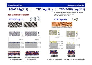 TCNQ / Ag(111) | TTF / Ag(111) | TTF+TCNQ / Ag(111)
NanoFrontMag Autoensamblado
Self-assembly patterns
M. Robledo, F. Martín, S. Díaz-Tendero, M. Alcamí
Experimental: R. Otero, R. Miranda
Tesis M. Robledo (Junio 2015)
TCNQ / Ag(111)
Charge transfer -1.15 e- / molecule
TTF / Ag(111)
+ 0.011 e- / molecule +0.056 +0.073 e- /molecule
 