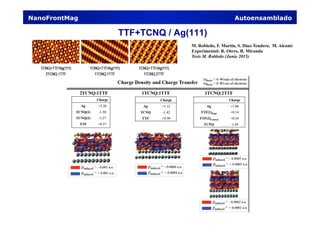 TTF+TCNQ / Ag(111)
NanoFrontMag Autoensamblado
M. Robledo, F. Martín, S. Díaz-Tendero, M. Alcamí
Experimental: R. Otero, R. Miranda
Tesis M. Robledo (Junio 2015)
 