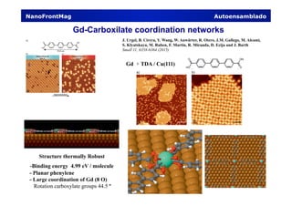 Gd-Carboxilate coordination networks
NanoFrontMag Autoensamblado
J. Urgel, B. Cirera, Y. Wang, W. Auwärter, R. Otero, J.M. Gallego, M. Alcami,
S. Klyatskaya, M. Ruben, F. Martin, R. Miranda, D. Ecija and J. Barth
Small 11, 6358-6364 (2015)
Gd + TDA / Cu(111)
Structure thermally Robust
-Binding energy 4.99 eV / molecule
- Planar phenylene
- Large coordination of Gd (8 O)
Rotation carboxylate groups 44.5 º
 