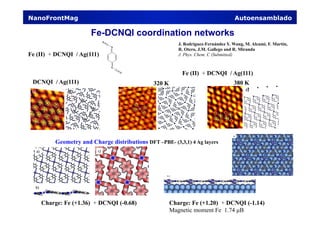 Fe-DCNQI coordination networks
NanoFrontMag Autoensamblado
J. Rodríguez-Fernández Y. Wang, M. Alcami, F. Martin,
R. Otero, J.M. Gallego and R. Miranda
J. Phys. Chem. C (Submitted)Fe (II) + DCNQI / Ag(111)
N
N
C
C
N
N
DCNQI / Ag(111)
Fe (II) + DCNQI / Ag(111)
320 K 380 K
a)
b)
c)
Geometry and Charge distributions DFT –PBE- (3,3,1) 4 Ag layers
Charge: Fe (+1.20) + DCNQI (-1.14)
Magnetic moment Fe 1.74 µB
Charge: Fe (+1.36) + DCNQI (-0.68)
 