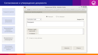 Согласование и утверждение документа
Выбор
типа визы Поле для замечаний и
комментариев
Поле для файлов
замечаний и исправлений
Создание проекта
Заполнение
реквизитов
Формирование
маршрута
согласования
Визирование и
утверждение
Регистрация
утвержденного
проекта
 