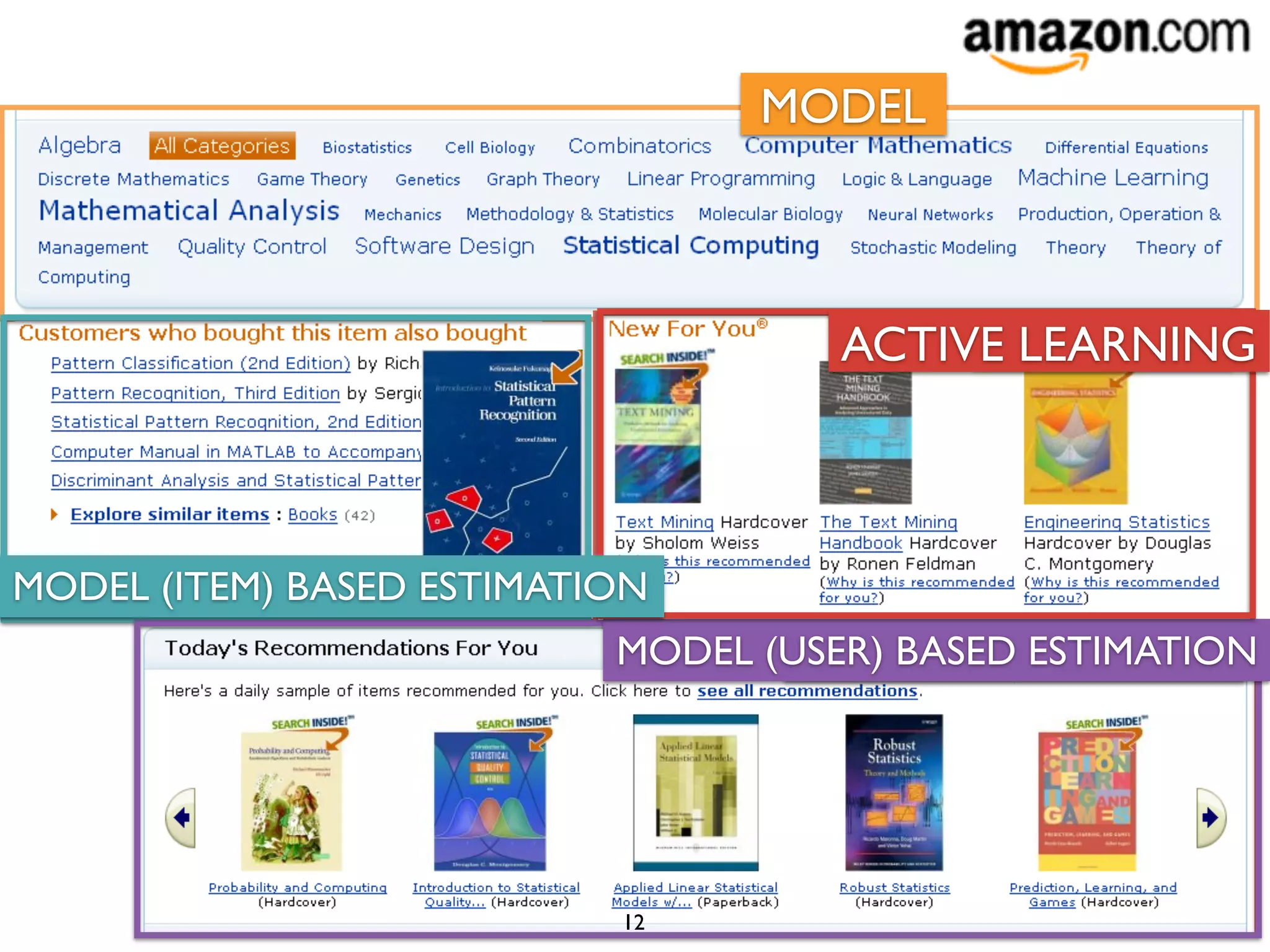5"
Model&
Model"(user)"Based"Es0ma0on"
Model"(item)"Based"Es0ma0on"
Ac0ve"Learning"
12
MODEL
MODEL (USER) BASED ESTIMATION
MODEL (ITEM) BASED ESTIMATION
ACTIVE LEARNING
 