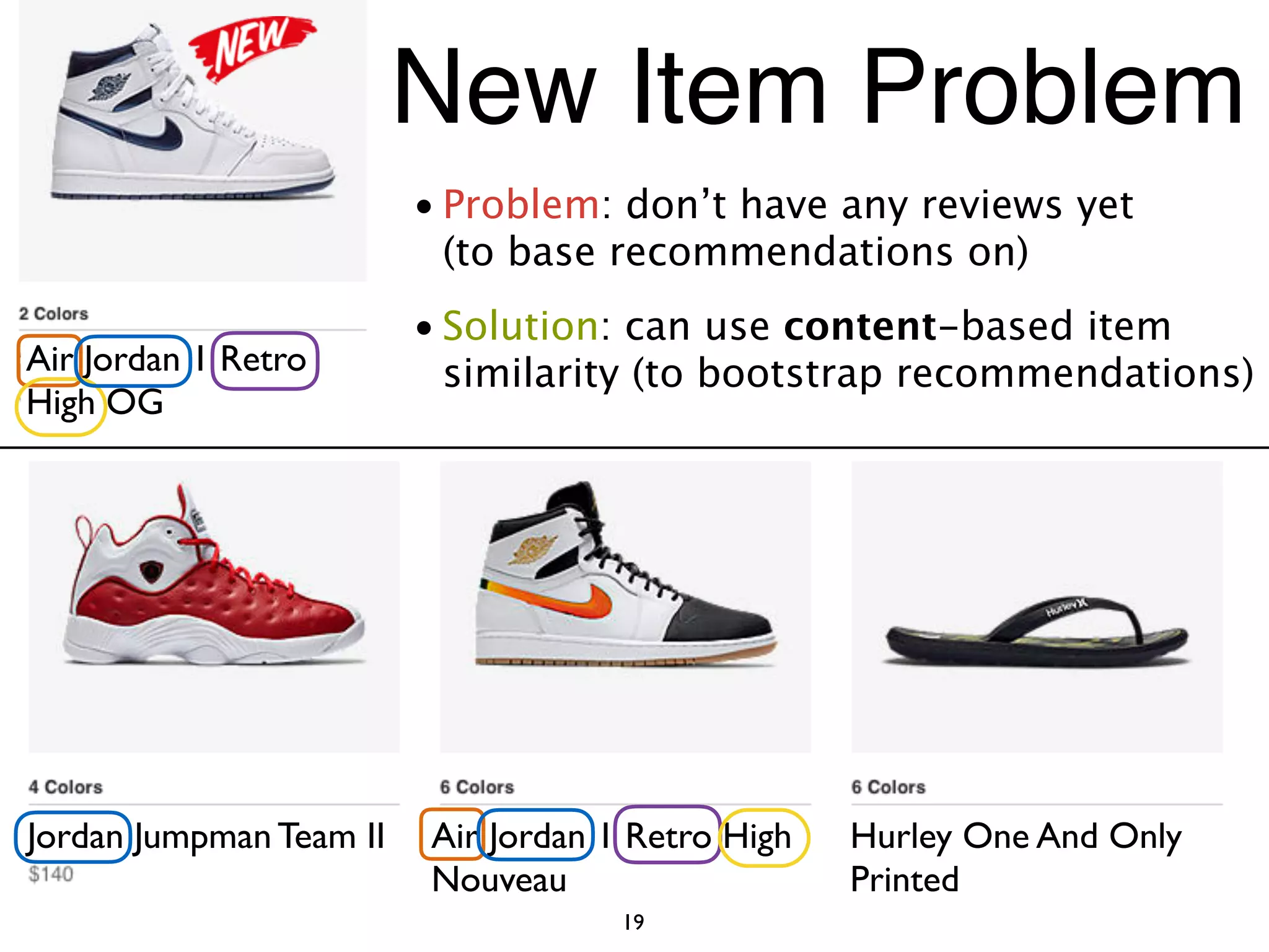 • Problem: don’t have any reviews yet  
(to base recommendations on)
• Solution: can use content-based item
similarity (to bootstrap recommendations)
19
New Item Problem
Jordan Jumpman Team II Air Jordan 1 Retro High
Nouveau
Hurley One And Only
Printed
Air Jordan 1 Retro
High OG
 