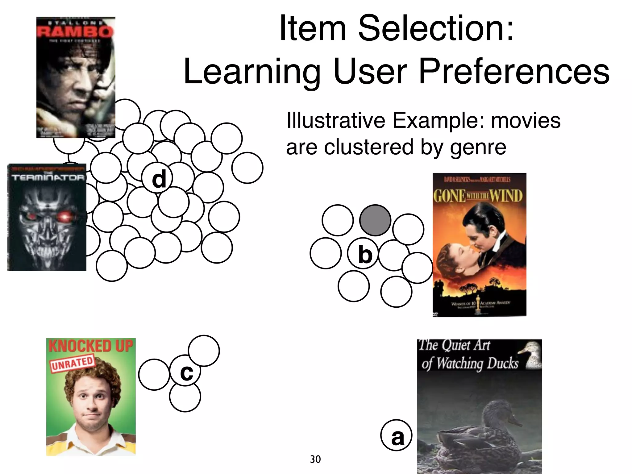 !
"
#
!"#$%'
!"#$%'
)
Illustrative Example: movies
are clustered by genre
30
Item Selection: 
Learning User Preferences
 