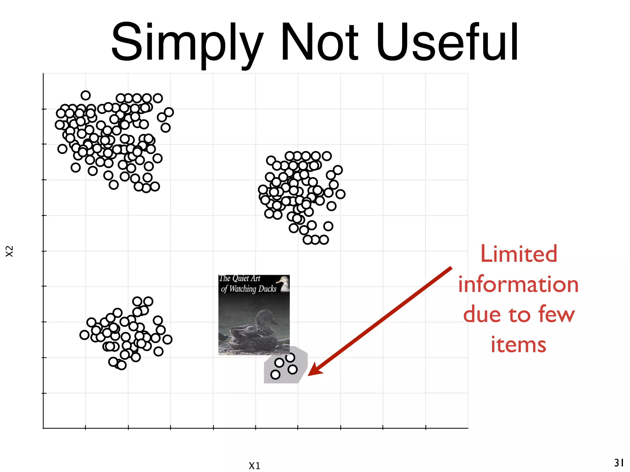 X1
X2
Limited
information
due to few
items
31
Simply Not Useful
 