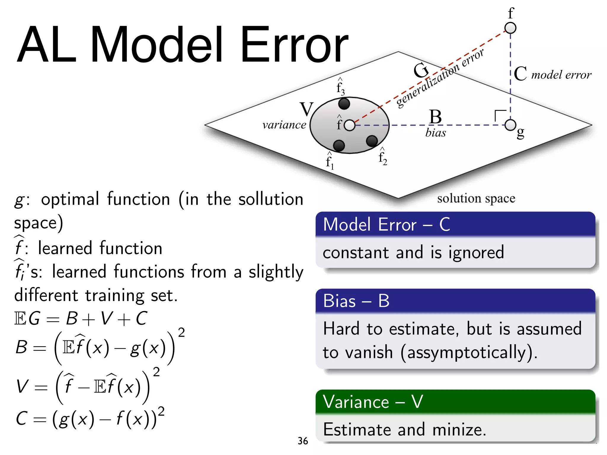 

















g: optimal function (in the sollution
space)
bf : learned function
bfi ’s: learned functions from a slightly
di⇣erent training set.
EG = B +V +C
B =
⇣
Ebf (x) g(x)
⌘2
V =
⇣
bf Ebf (x)
⌘2
C = (g(x) f (x))2
Model Error – C
constant and is ignored
Bias – B
Hard to estimate, but is assumed
to vanish (assymptotically).
Variance – V
Estimate and minize.
10 / 20
36
AL Model Error
 