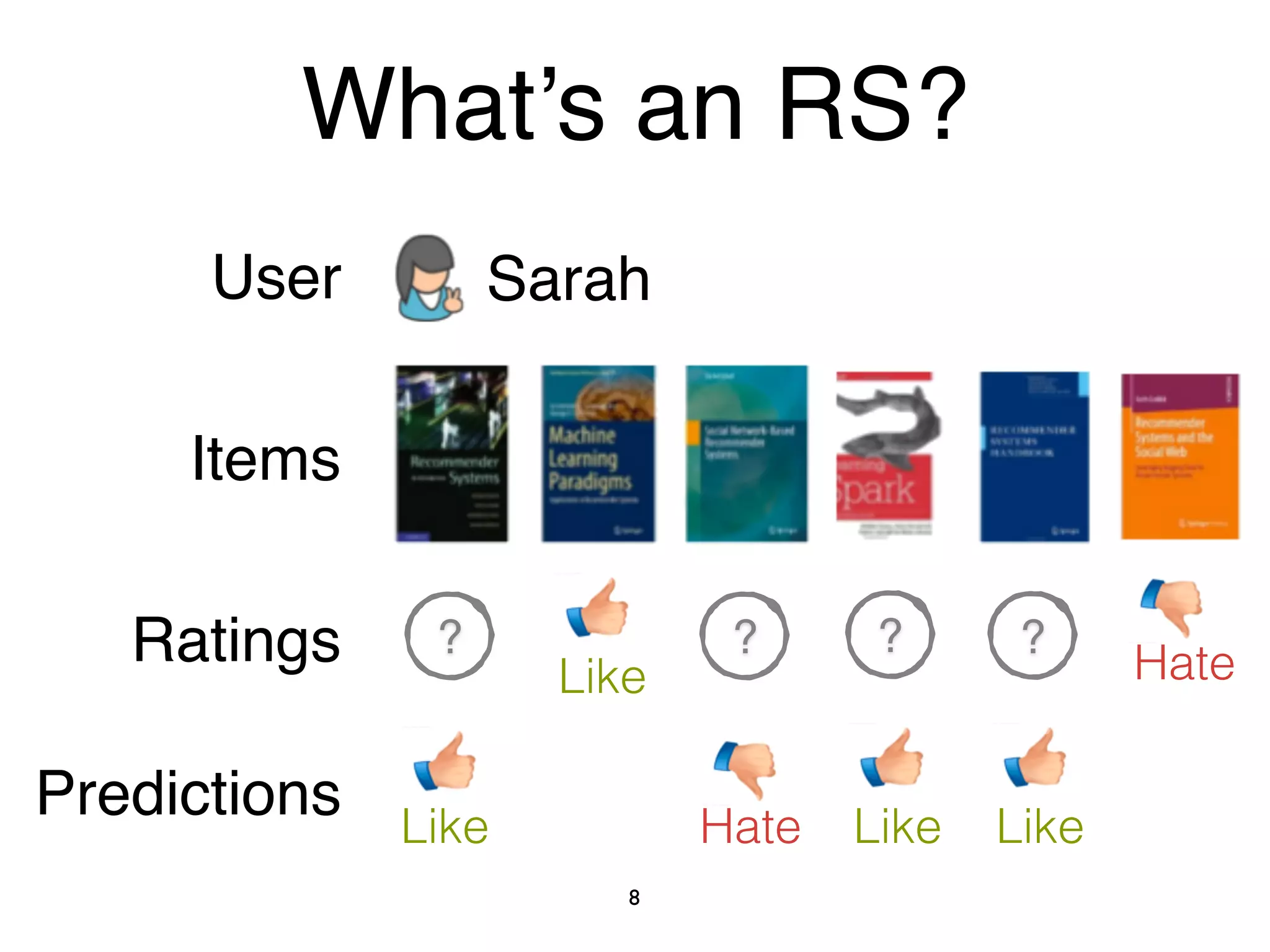 User
Items
Predictions
8
What’s an RS?
Sarah
Like
Like
Like LikeHate
HateRatings ? ? ? ?
 