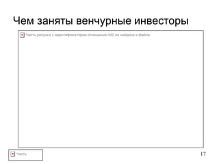Часть 17
Чем заняты венчурные инвесторы
Часть рисунка с идентификатором отношения rId2 не найдена в файле.
 