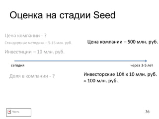 Часть 36
Оценка на стадии Seed
сегодня через	3-5	лет
Цена	компании	- ?
Инвестиции	– 10	млн.	руб.
Доля	в	компании	- ?
Цена	компании	– 500	млн.	руб.Стандартные	методики	– 5-15	млн.	руб.
Инвесторские	10Х	к	10	млн.	руб.
=	100	млн.	руб.
 