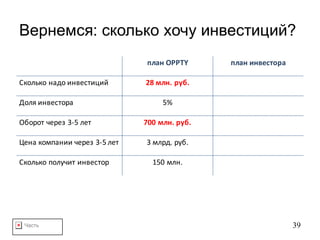 Часть 39
Вернемся: сколько хочу инвестиций?
план OPPTY план	инвестора
Сколько надо	инвестиций 28	млн.	руб.
Доля	инвестора 5%
Оборот	через 3-5	лет 700	млн.	руб.
Цена	компании	через	3-5	лет 3	млрд.	руб.
Сколько	получит	инвестор 150	млн.
 