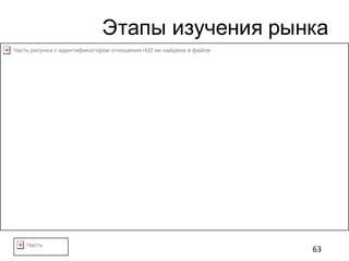 Часть
Этапы изучения рынка
63
Часть рисунка с идентификатором отношения rId2 не найдена в файле.
 