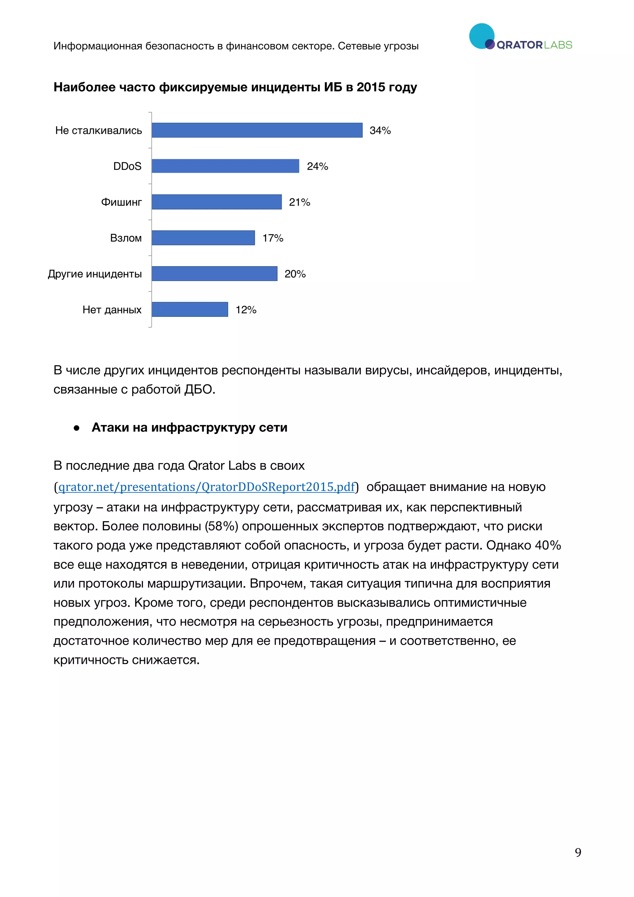 Информационная безопасность в финансовом секторе. Сетевые угрозы
	
	
	
9	
Наиболее часто фиксируемые инциденты ИБ в 2015 году
В числе других инцидентов респонденты называли вирусы, инсайдеров, инциденты,
связанные с работой ДБО.
● Атаки на инфраструктуру сети
В последние два года Qrator Labs в своих
(qrator.net/presentations/QratorDDoSReport2015.pdf) обращает внимание на новую
угрозу – атаки на инфраструктуру сети, рассматривая их, как перспективный
вектор. Более половины (58%) опрошенных экспертов подтверждают, что риски
такого рода уже представляют собой опасность, и угроза будет расти. Однако 40%
все еще находятся в неведении, отрицая критичность атак на инфраструктуру сети
или протоколы маршрутизации. Впрочем, такая ситуация типична для восприятия
новых угроз. Кроме того, среди респондентов высказывались оптимистичные
предположения, что несмотря на серьезность угрозы, предпринимается
достаточное количество мер для ее предотвращения – и соответственно, ее
критичность снижается.
12%
20%
17%
21%
24%
34%
Нет данных
Другие инциденты
Взлом
Фишинг
DDoS
Не сталкивались
 