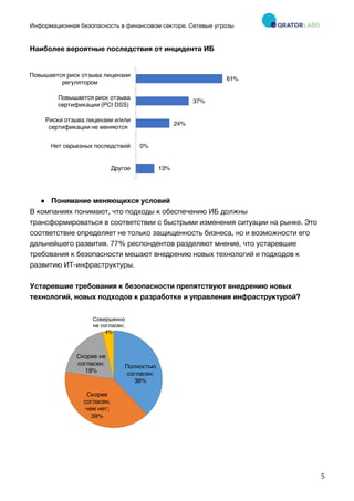 Информационная безопасность в финансовом секторе. Сетевые угрозы
	
	
	
5	
Наиболее вероятные последствия от инцидента ИБ
● Понимание меняющихся условий
В компаниях понимают, что подходы к обеспечению ИБ должны
трансформироваться в соответствии с быстрыми изменения ситуации на рынке. Это
соответствие определяет не только защищенность бизнеса, но и возможности его
дальнейшего развития. 77% респондентов разделяют мнение, что устаревшие
требования к безопасности мешают внедрению новых технологий и подходов к
развитию ИТ-инфраструктуры.
Устаревшие требования к безопасности препятствуют внедрению новых
технологий, новых подходов к разработке и управления инфраструктурой?
13%
0%
24%
37%
61%
Другое
Нет серьезных последствий
Риски отзыва лицензии и/или
сертификации не меняются
Повышается риск отзыва
сертификации (PCI DSS)
Повышается риск отзыва лицензии
регулятором
Полностью
согласен;
38%
Скорее
согласен,
чем нет;
39%
Скорее не
согласен;
19%
Совершенно
не согласен;
4%
 