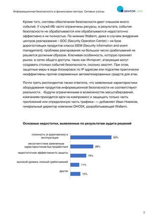 Информационная безопасность в финансовом секторе. Сетевые угрозы
	
	
	
7	
Кроме того, системы обеспечения безопасности дают слишком много
событий. У служб ИБ часто ограничены ресурсы, в результате, события
безопасности не обрабатываются или обрабатываются недостаточно
эффективно и не полностью. По мнению Wallarm, даже в случаях внедрения
центров реагирования – SOC (Security Operation Center) – на базе
дорогостоящих продуктов класса SIEM (Security information and event
management), проблема реагирования на большое число срабатываний не
решается должным образом. Ключевая особенность, которую признает
рынок: в сетях общего доступа, таких как Интернет, атакующие могут
создавать столько событий безопасности, сколько захотят. При этом,
защитные меры в виде блокировок по IP адресам или подсетям практически
неэффективны против современных автоматизированных средств для атак.
Почти треть респондентов также ответила, что заявленные характеристики
оборудования продуктов информационной безопасности не соответствуют
реальности. «Будучи ограниченными в возможностях масштабирования,
компаниям приходится идти на компромисс и защищать только часть
приложений или определенную часть трафика» — добавляет Иван Новиков,
генеральный директор компании ОНСЕК, разрабатывающей Wallarm.
Основные недостатки, выявленные по результатам аудита решений
12%
11%
19%
28%
50%
другое
высокий уровень ложный срабатываний
недостаточная эффективность защиты
несоответствие заявленным
характеристикам быстродействия
сложность (и дороговизна) в
эксплуатации
 