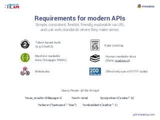 How APIs are enabling the Chatbot Craze - All About the API Slide 24