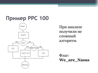 Пример PPC 100
При анализе
получили не
сложный
алгоритм.
Флаг:
We_are_Nasus
 
