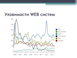 Уязвимости WEB систем
 