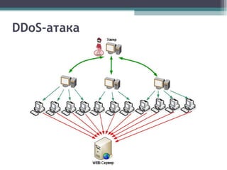 DDoS-атака
 