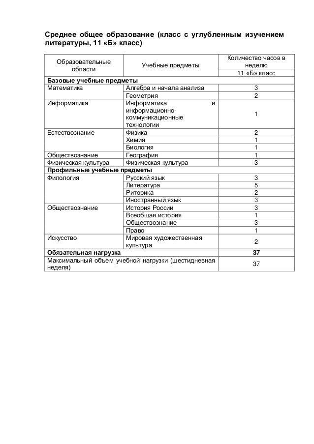 Индивидуально-групповые занятия по русскому языку в 8-9 классах