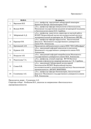 16
Приложение 1
Председатель жюри – Соловченко А.Е.
Секретарь отбора – Казбекова В.О., аналитик по направлению «Биотехнологии в
агропромышленности»
Ф.И.О. Должность
1. Варламов В.П.
д.х.н., профессор, заведующий лабораторией инженерии
ферментов Центра «Биоинженерия» РАН
2. Волков М.Ю.
д.б.н., профессор кафедры иммунологии и биотехнологии,
Московская государственная академия ветеринарной медицины
и биотехнологии имени К.И. Скрябина
3. Забережный А.Д.
д.б.н., профессор, заместитель директора по научной работе
ФГБНУ Всероссийский научно-исследовательский институт
экспериментальной ветеринарии им. Я.Р.Коваленко (ВИЭВ)
4. Карпова О.В.
д.б.н., профессор кафедры вирусологии, Биологический
факультет Московского государственного университета
имени М.В. Ломоносова
5. Кричевский А.Н. Председатель наблюдательного совета ООО "ПО Сиббиофарм"
6. Кураков А.В.
д.б.н., заведующий кафедрой микологии и альгологии
Московского государственного университета имени М.В.
Ломоносова
7. Нетрусов А.И.
д.б.н., заведующий кафедрой микробиологии Московского
государственного университета имени М.В. Ломоносова
8. Решетилова Т.А.
д.б.н., профессор, ученый секретарь ФГУН Институт
биохимии и физиологии микроорганизмов им. Г.К. Скрябина
9. Семин Б.В.
д.б.н., заведующий Лабораторией молекулярной
биотехнологии ФГБНУ Всероссийский научно-
исследовательский и технологический институт биологической
промышленности (ФГБНУ ВНИТИБП)
10. Соловченко А.Е.
д.б.н., профессор кафедры биоинженерии, Биологический
факультет Московского государственного университета имени
М.В. Ломоносова
 