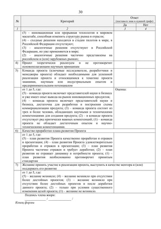 30
№ Критерий
Ответ
(поставьте знак в нужной графе)
Да Нет
1 2 3 4
(5) – инновационная или прорывная технология в мировом
масштабе, способная изменить структуру рынка в отрасли;
(4) – сходные решения находятся в стадии пилотов в мире, в
Российской Федерации отсутствуют;
(3) – аналогичные решения отсутствуют в Российской
Федерации, но уже применяются в мире;
(2) – аналогичные решения частично представлены на
российском и (или) зарубежных рынках;
4) Проект теоретически реализуем и не противоречит
основополагающим научным принципам
5) Команда проекта (ключевые исследователи, разработчики и
менеджеры проекта) обладает необходимыми для успешной
реализации проекта и относящимися к тематике проекта
знаниями, научным или индустриальным опытом и
предпринимательским потенциалом
от 1 до 5, где:
(5) – команда проекта включает представителей науки и бизнеса
и уже имеет опыт вывода на рынок инновационных продуктов;
(4) – команда проекта включает представителей науки и
бизнеса, достаточна для разработки и построения схемы
коммерциализации продукта; (3) – команда проекта состоит из
трех и более человек, обладающих научными и техническими
компетенциями для создания продукта; (2) – в команде проекта
отсутствует ряд критически важных компетенций; (1) – команда
проекта не обладает достаточным опытом и научно-
техническими компетенциями.
Оценка:
6) Качество проработки плана развития Проекта
от 1 до 5, где:
(5) – план развития Проекта качественно проработан и отражен
в презентации; (4) – план развития Проекта удовлетворительно
проработан и отражен в презентации; (3) – план развития
Проекта частично отражен и требует доработки; (2) – план
развития не отражает динамику и потребности проекта; (1) –
план развития необоснованно противоречит принятым
стандартам
7) Желание принять участие в реализации проекта, выступить в качестве ментора и (или)
поддержать его развитие
от 1 до 5, где:
(5) – желание возникло; (4) – желание возникло при отсутствии
более достойных проектов; (3) – желание возникло при
отсутствии более достойных проектов и после доработки
данного проекта; (2) – только при условии существенного
изменения целей проекта; (1) – желание не возникло.
Подпись члена жюри:
_____________ / ______________ /
Конец формы
 