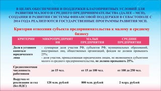 В ЦЕЛЯХ ОБЕСПЕЧЕНИЯ И ПОДДЕРЖКИ БЛАГОПРИЯТНЫХ УСЛОВИЙ ДЛЯ
РАЗВИТИЯ МАЛОГО И СРЕДНЕГО ПРЕДПРИНИМАТЕЛЬСТВА (ДАЛЕЕ – МСП),
СОЗДАНИЯ И РАЗВИТИЯ СИСТЕМЫ ФИНАНСОВОЙ ПОДДЕРЖКИ В СЕВАСТОПОЛЕ С
2014 ГОДА РЕАЛИЗУЮТСЯ ГОСУДАРСТВЕННЫЕ ПРОГРАММЫ РАЗВИТИЯ МСП.
КРИТЕРИИ МИКРОПРЕДПРИЯТ
ИЯ
МАЛЫЕ
ПРЕДПРИЯТИЯ
СРЕДНИЕ
ПРЕДПРИЯТИЯ
Доля в уставном
капитале
юридического
лица
- суммарная доля участия РФ, субъектов РФ, муниципальных образований,
иностранных лиц, общественных организаций, фондов не должна превышать
25%;
- доля участия, принадлежащая юридическим лицам, не являющимся субъектами
малого и среднего предпринимательства, не должна превышать 25%.
Среднесписочная
численность
работников
до 15 чел. от 15 до 100 чел. от 100 до 250 чел.
Выручка от
реализации за год
(без НДС)
120 млн. рублей 800 млн. рублей 2 млрд. рублей
Критерии отнесения субъекта предпринимательства к малому и среднему
бизнесу
 