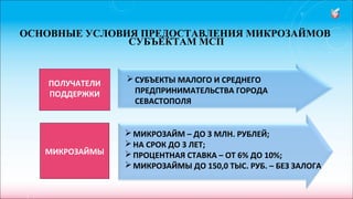 ОСНОВНЫЕ УСЛОВИЯ ПРЕДОСТАВЛЕНИЯ МИКРОЗАЙМОВ
СУБЪЕКТАМ МСП
ПОЛУЧАТЕЛИ
ПОДДЕРЖКИ
МИКРОЗАЙМЫ
СУБЪЕКТЫ МАЛОГО И СРЕДНЕГО
ПРЕДПРИНИМАТЕЛЬСТВА ГОРОДА
СЕВАСТОПОЛЯ
МИКРОЗАЙМ – ДО 3 МЛН. РУБЛЕЙ;
НА СРОК ДО 3 ЛЕТ;
ПРОЦЕНТНАЯ СТАВКА – ОТ 6% ДО 10%;
МИКРОЗАЙМЫ ДО 150,0 ТЫС. РУБ. – БЕЗ ЗАЛОГА
 
