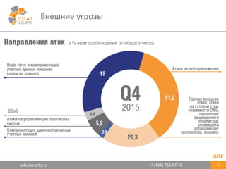 solarsecurity.ru +7	
  (499)	
  755-­‐07-­‐70
Внешние	
  угрозы
11
JSOC
 