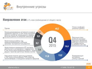 solarsecurity.ru +7	
  (499)	
  755-­‐07-­‐70
Внутренние	
  угрозы
12
JSOC
 