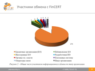 solarsecurity.ru +7	
  (499)	
  755-­‐07-­‐70
Участники	
  обмена	
  с	
  FinCERT
19
 
