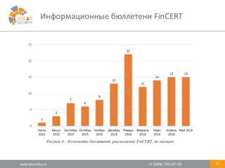 solarsecurity.ru +7	
  (499)	
  755-­‐07-­‐70
Информационные	
  бюллетени	
  FinCERT
21
 